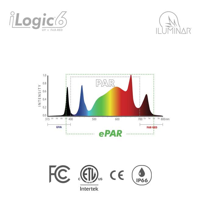 ILuminar-iLogic-6-UV+Far-Red-330W-LED-Grow-Light_3