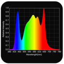 HLG 350 Diablo - 350W LED Grow Light
