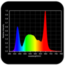 HLG Greenhouse PRO FS - 600W LED Grow Light for Greenhouses