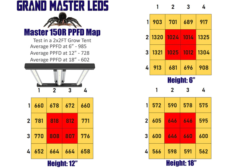 Grand Master LEDs Master 150R_6
