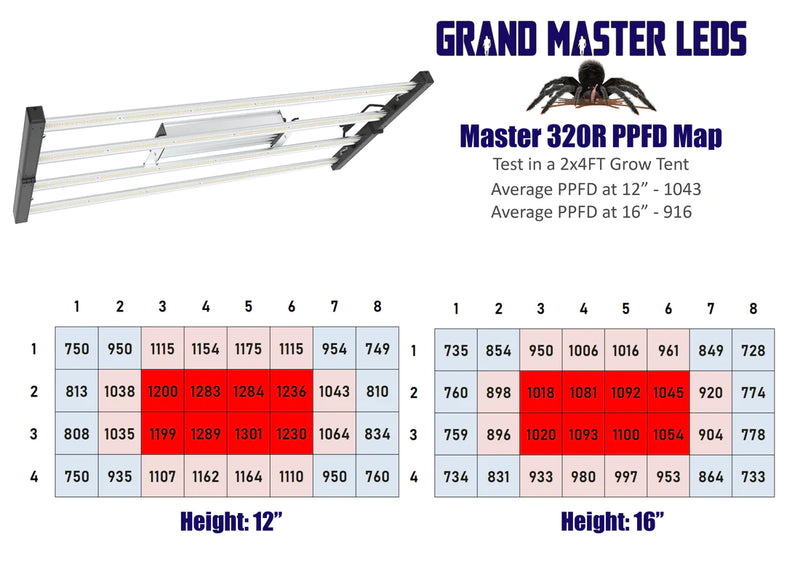 Grand Master LEDs Master 320R_7