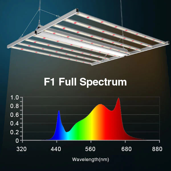 Medic Grow Smart-8 Full Spectrum LED Grow Light