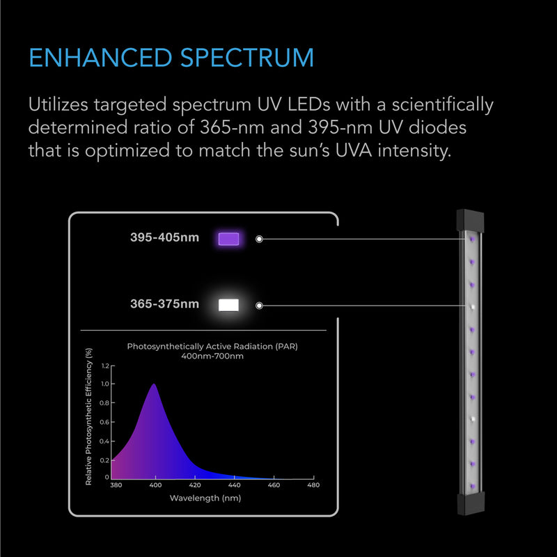 IONBEAM U2 - 11 Inch UV LED Grow Light Bar