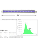 HLG 30 UVA Supplement
