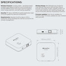 GrowFlux Access Point - Wireless Intelligent Lighting Control