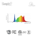 ILuminar iLogic9 Full Spectrum - 1000W LED Grow Light