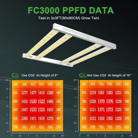 Mars Hydro Smart FC3000 300W Samsung LM301B Led Grow Light_5