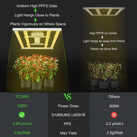 Mars Hydro Smart FC3000 300W Samsung LM301B Led Grow Light_5