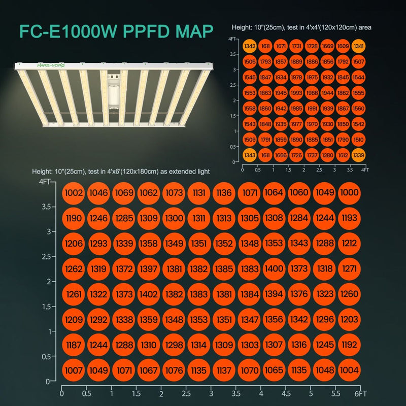 Mars Hydro Smart Fc-e1000w CO2 Plus Scalable 1000W Led Grow Light_5