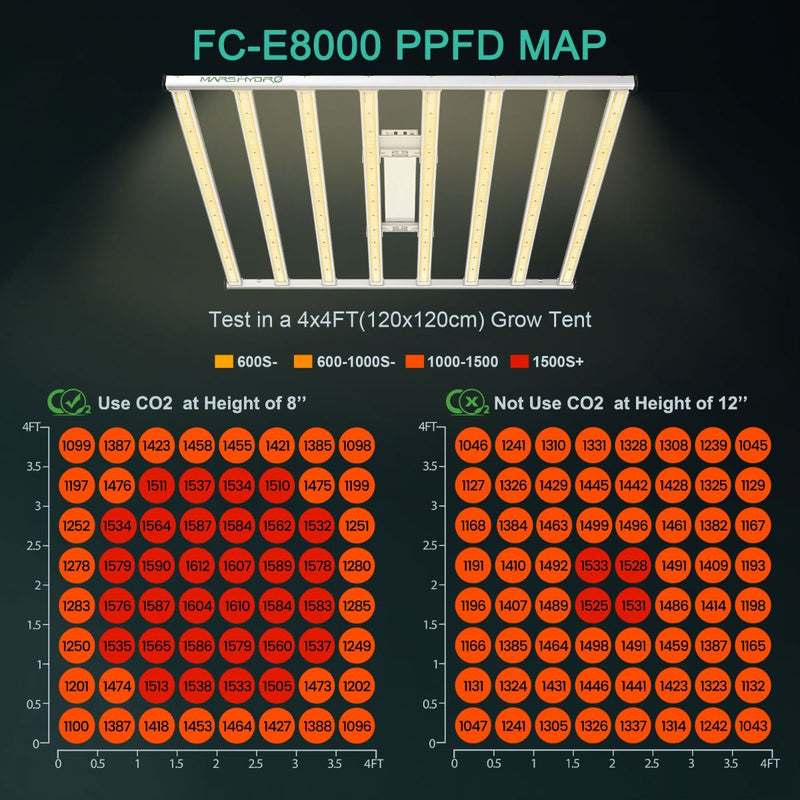 Mars Hydro Smart Fc-E8000 Bridgelux 800W CO2 Vertical Farm Led Grow Light_2