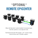 Under Current 12– RDWC Hydroponics System – 8 Gallon, 18″ Spacing | 12 Site - 2 Row