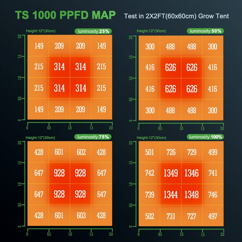 TS-1000 Mars Hydro -  Full Spectrum Dimmable 150W LED Grow Light