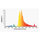 Grower's Choice | DE 1000W MH Lamp