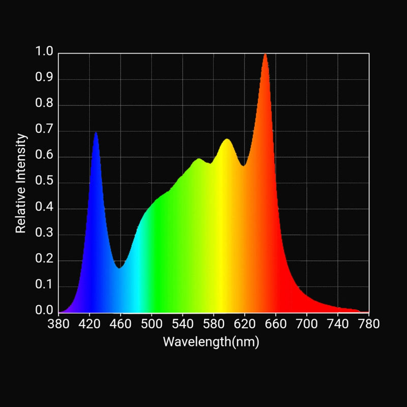 HLG Blackbird - 600W LED Grow Light