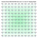 Grower's Choice ROI-E720