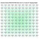 Grower's Choice ROI-E720