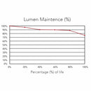 Grower's Choice | SE 500W CMH Lamp