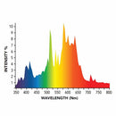 Grower's Choice | SE 500W CMH Lamp